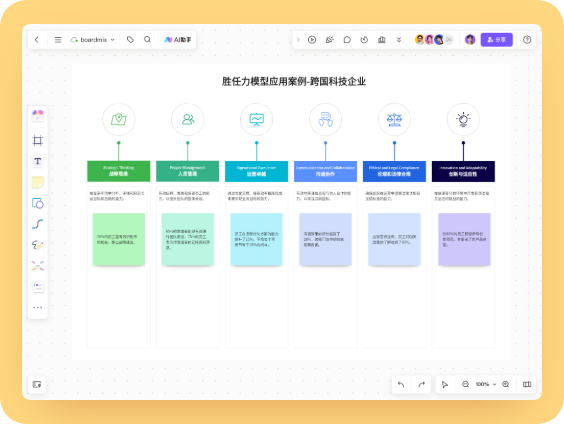 跨国科技企业胜任力模型案例