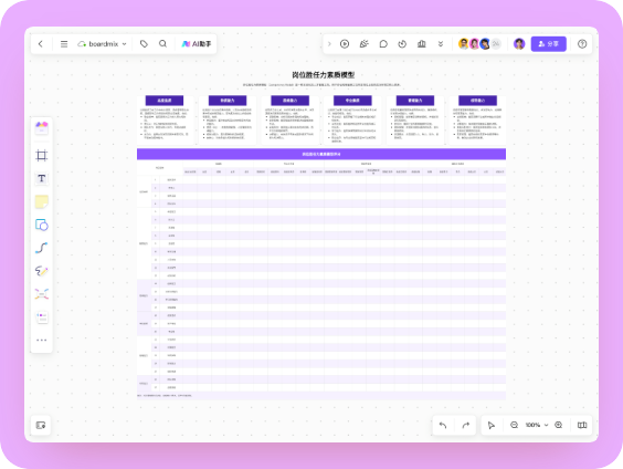 岗位胜任力素质模型