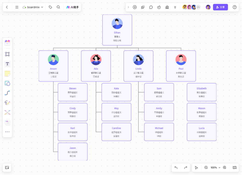 AI生成组织结构图