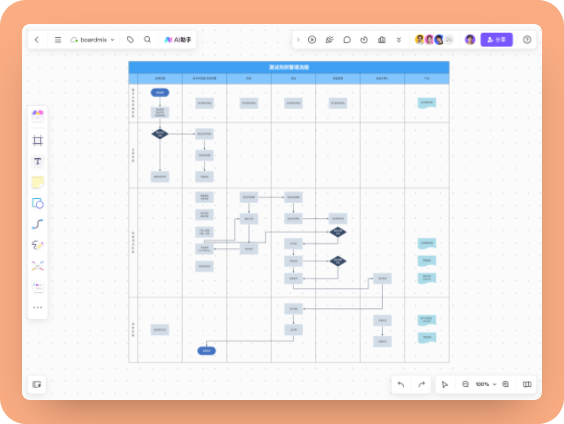 测试用例管理流程图