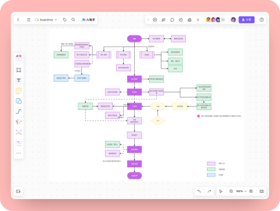 客户订单管理流程图