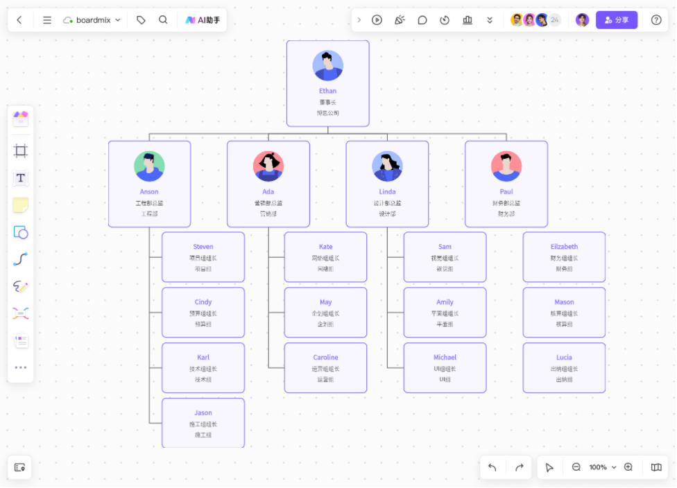 AI生成组织结构图