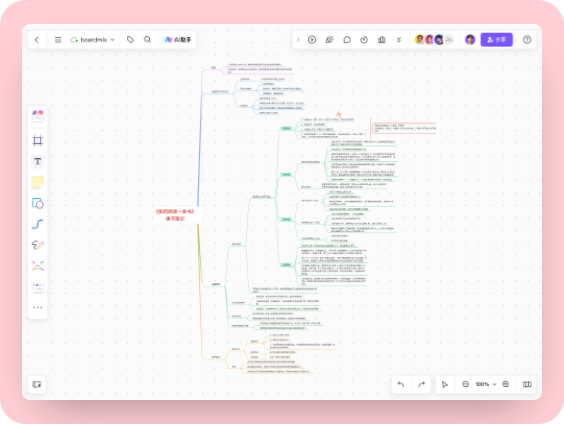 读书笔记思维导图
