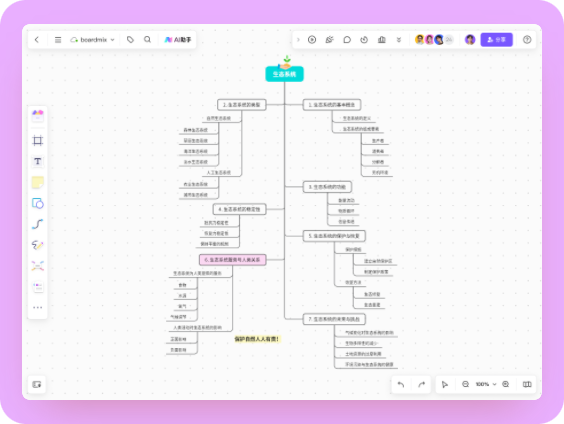 6种思维导图模板合集