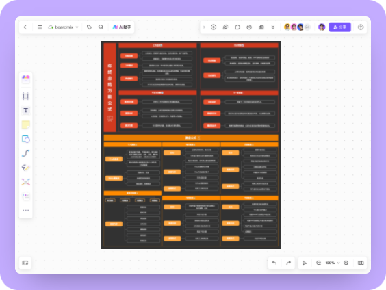 年终总结万能公式思维导图