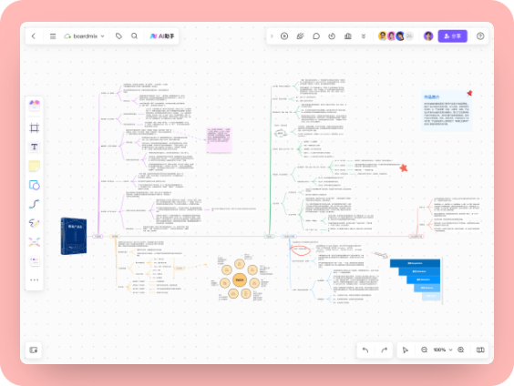 读书笔记思维导图