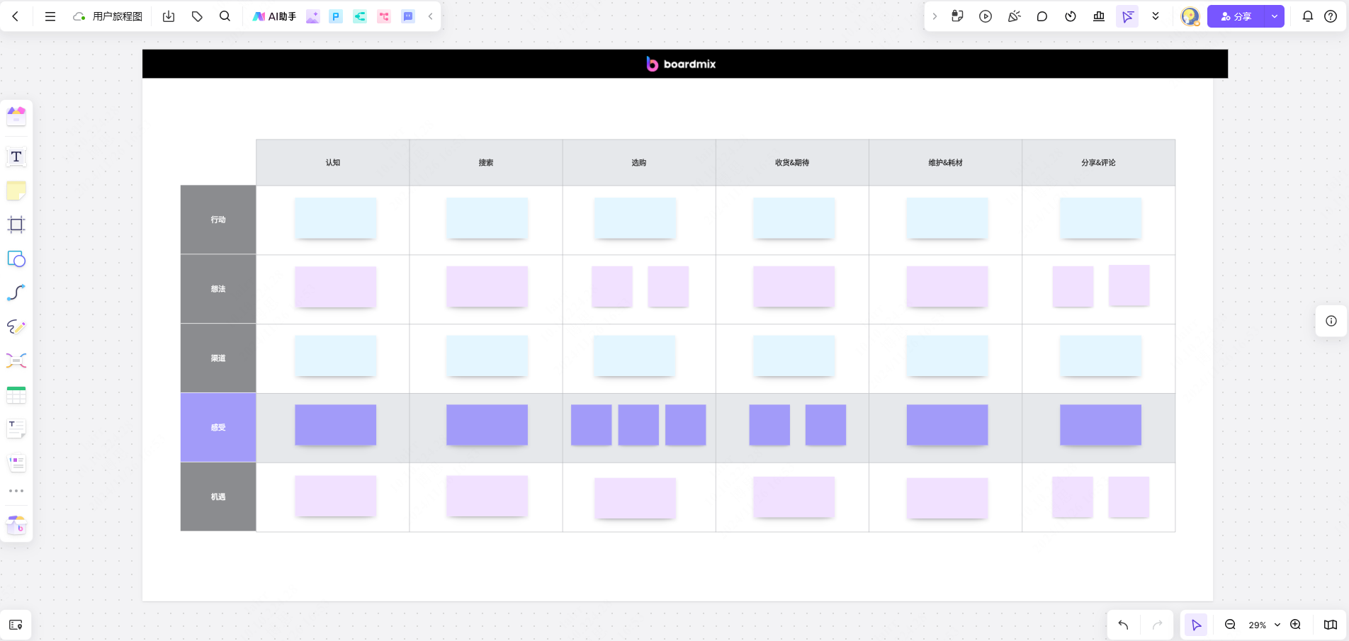 用户旅程图模板